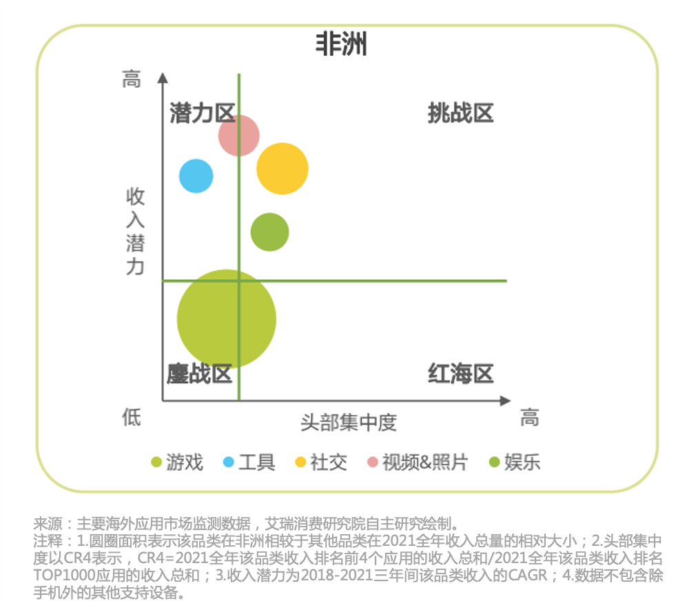 应用出海后航海时代：突围、搅局、安家