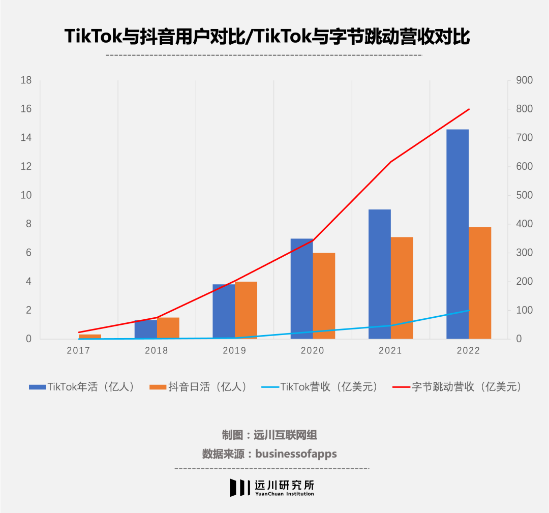 私域神器周报 No.58丨Meta发布GPT“平替” 《羊了个羊》逆天套路再造两款千万级黑马