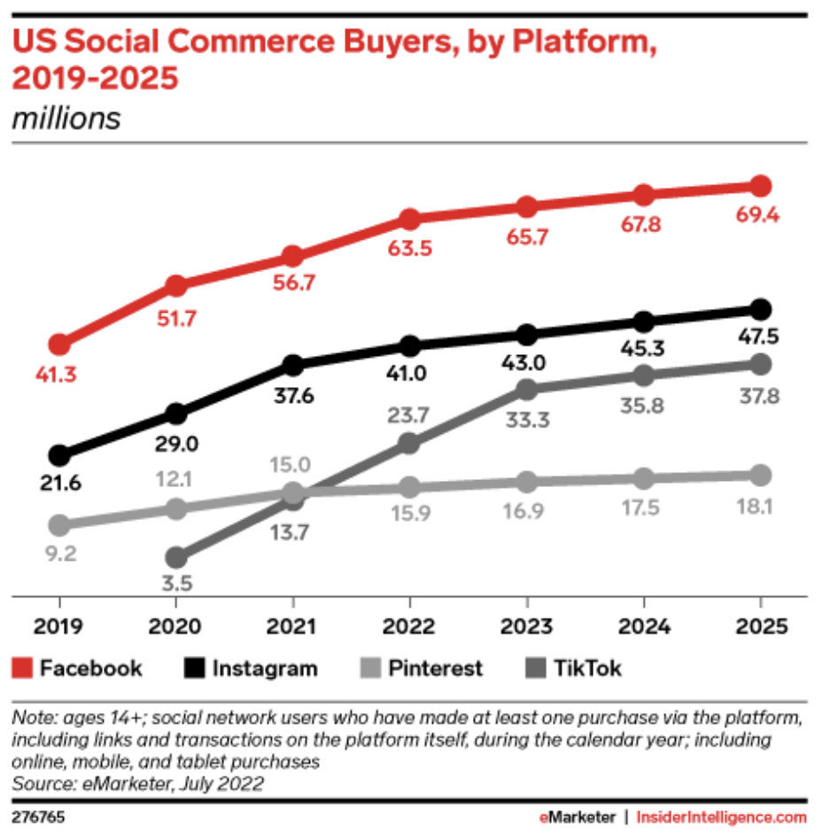 Meta做电商，这回来真的了？