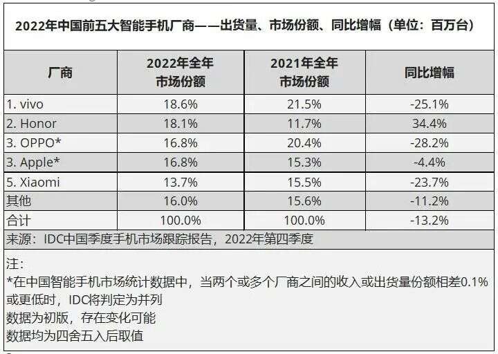 接棒华为市场，剑指苹果三星，荣耀Magic时代来了？