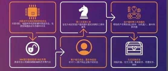 技术分享|提升安全与体验，游戏出海如何应对破解与外挂挑战？