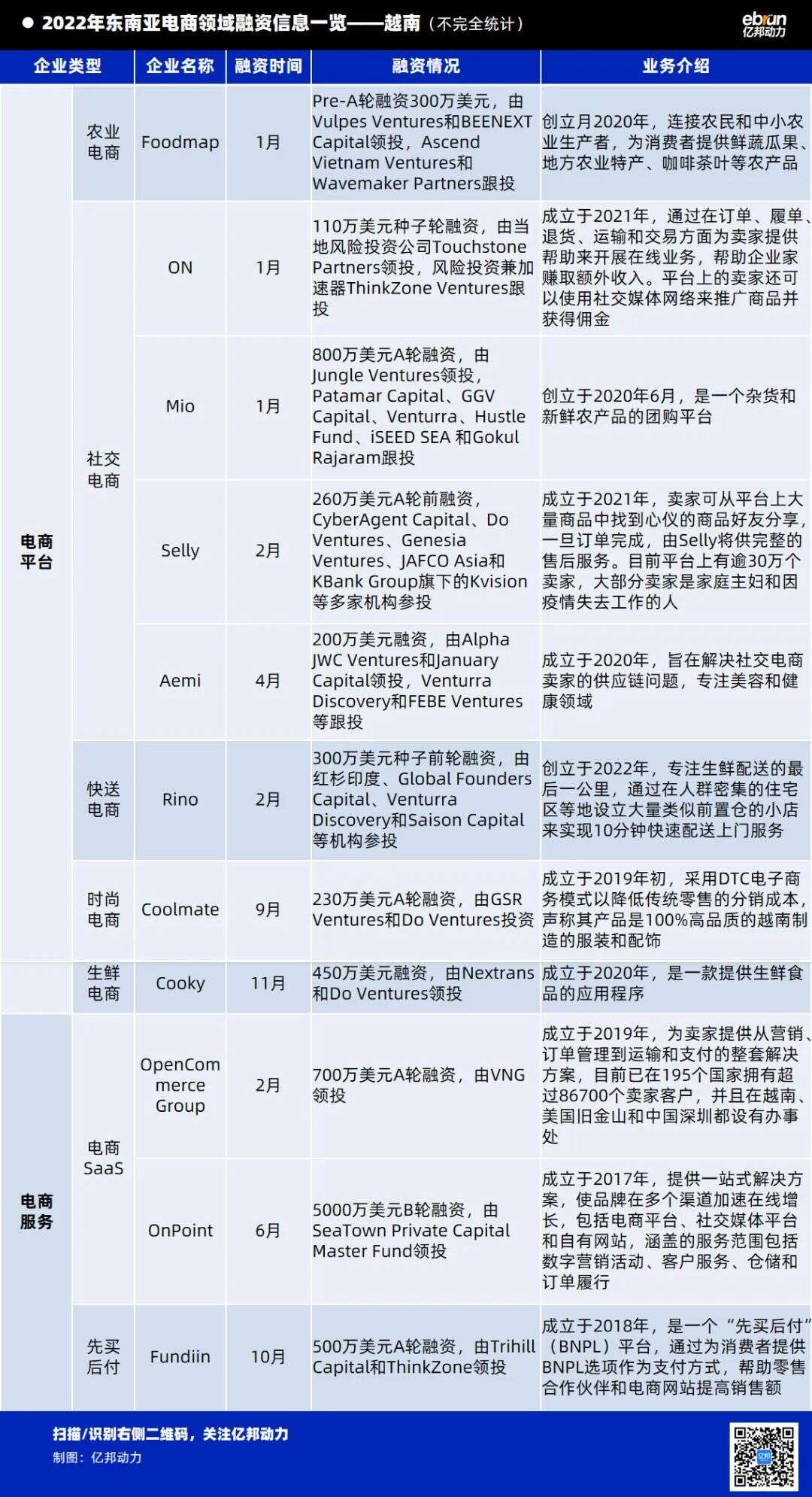 罕见！三年暴增1800亿！风投大举买进！这个地区电商数钱数到手麻！
