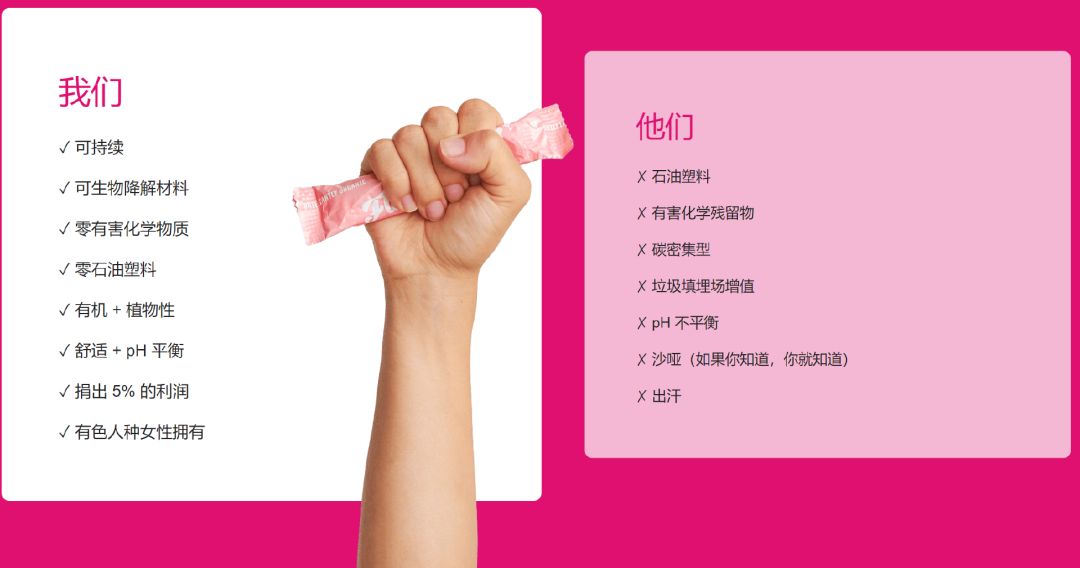 DTC个护品牌Here We Flo：销量翻倍的背后有哪些黑科技？