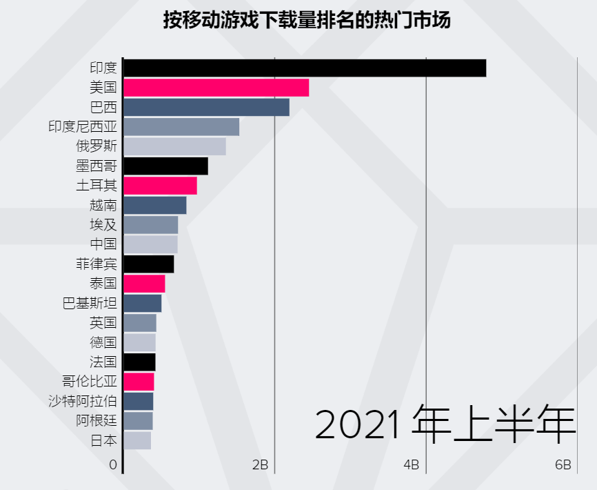 2021上半年，哪些移动游戏和广告的重点数据值得关注？