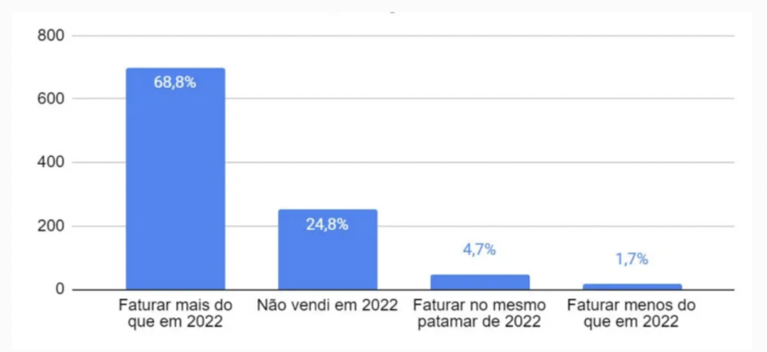 巴西黑五大促利好信号出现，零售商们纷纷重押电商