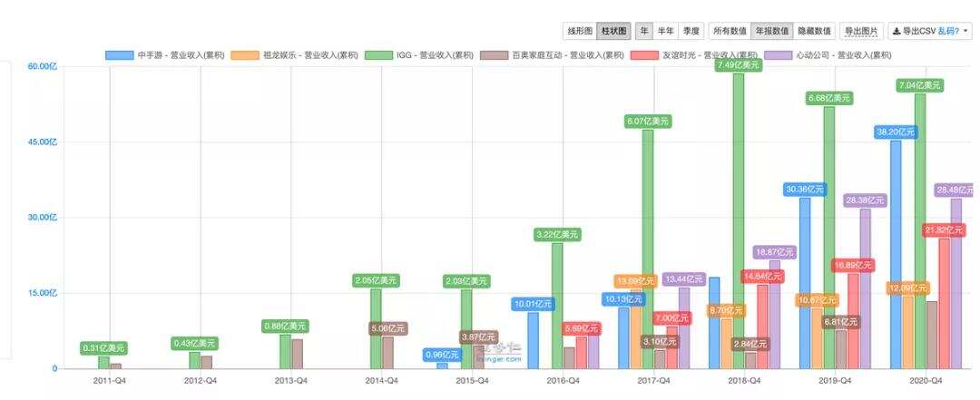 祖龙娱乐VS中手游：扒一扒手游研发商和发行商
