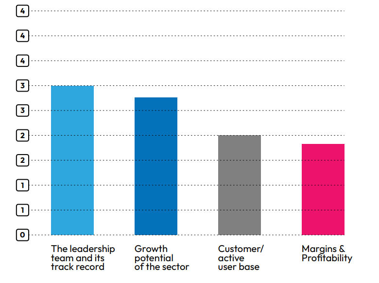 熊 or 牛 ？以37位投资人视角看2023最真实的东南亚出海