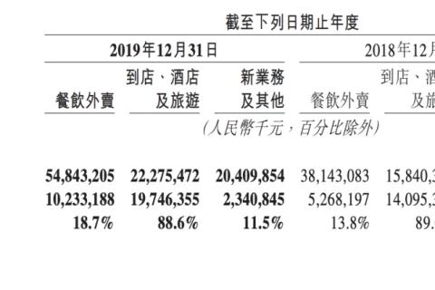 避开烧钱的外卖平台，做“新加坡客如云”还有机会吗？