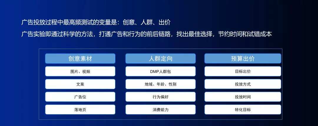 火山引擎产品总监宋鼎：做好精细优化运营 这些出海手游爆款都是如何用A/B测试磨出来的