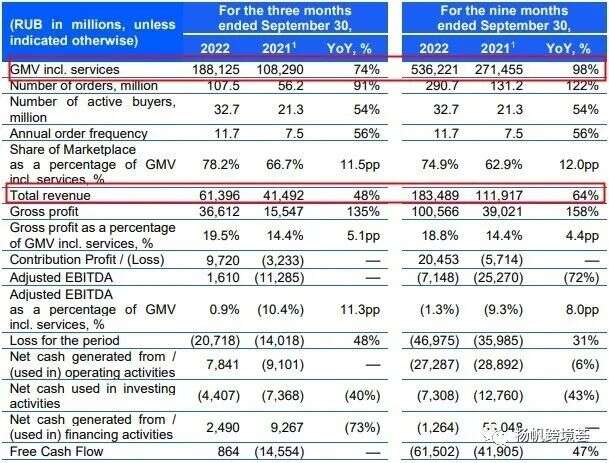 新“亚马逊”来了？OZON携俄国市场打造下一站蓝海