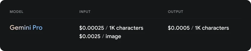 杠上了！谷歌官宣开放Gemini API，奥特曼宣布ChatGPT Plus恢复订阅！