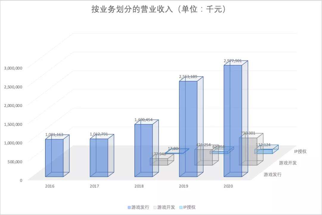 祖龙娱乐VS中手游：扒一扒手游研发商和发行商
