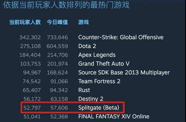 融资1亿美金，这个全球亿级用户品类又出爆款游戏了！