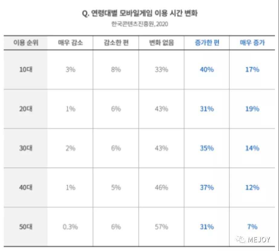 火热的韩国 : 中国手游疯狂吸金引关注，玩家怒怼本土换皮游戏