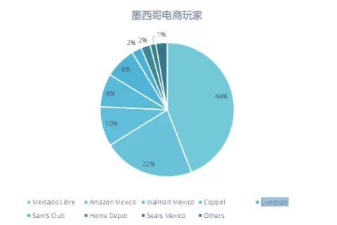 八十年老店 Coppel，如何成墨西哥第四大电商？