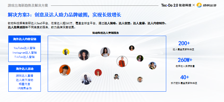 干货荟萃丨聚焦新技术下游戏出海趋势 多维度解读游戏增长变现新打法
