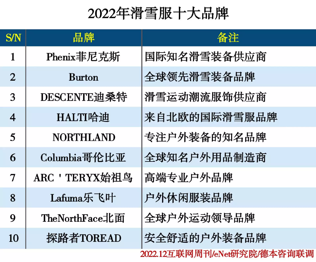 贴牌走向品牌！OutdoorMaster一年卖出40万滑雪镜