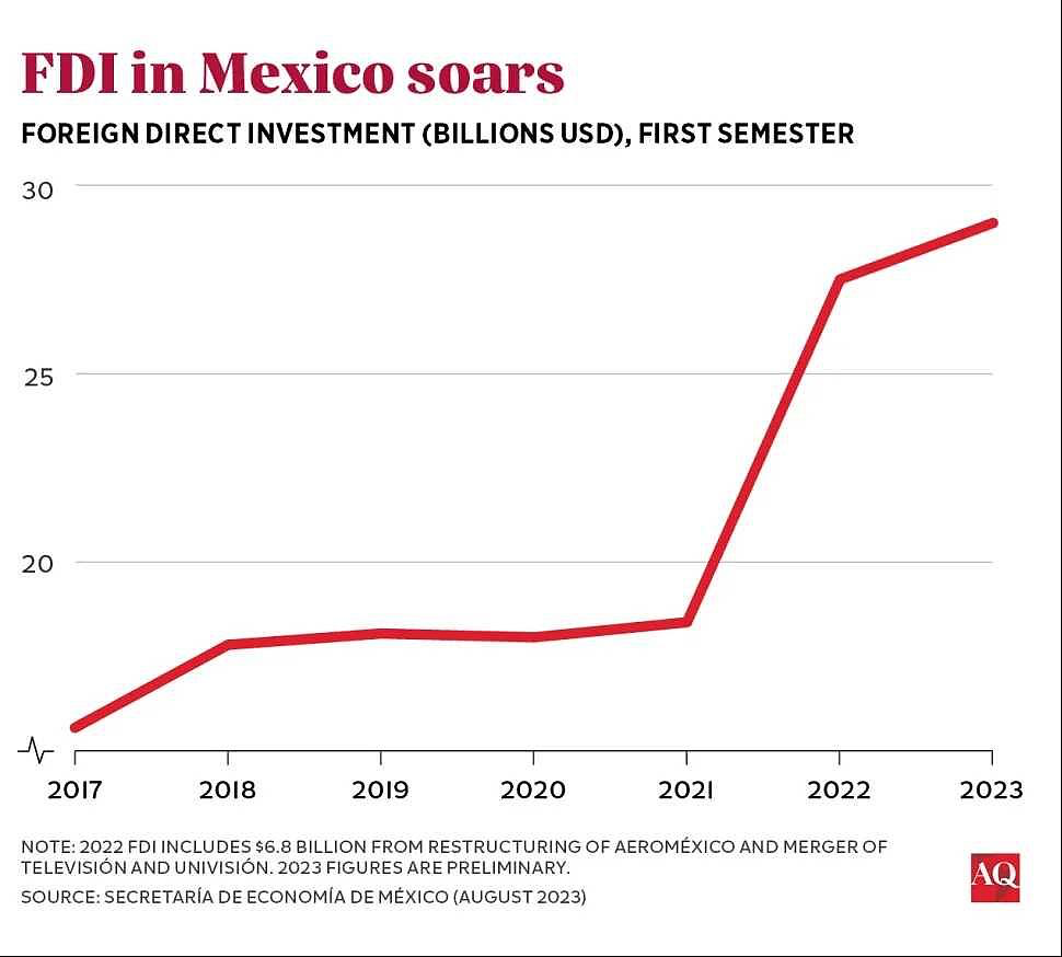 中国工厂远征墨西哥，在抢劫、偷盗、内斗中寻找希望