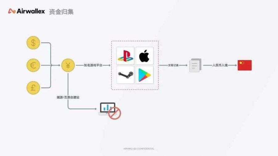 游戏出海：如何不让“汇损”蚕食你的利润？