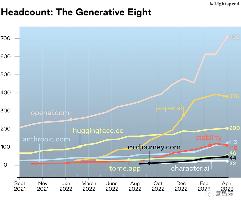 盘点全球AI公司，钱去了哪里？人才在哪里？