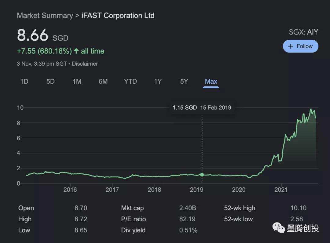 东南亚金融科技发展的四大趋势