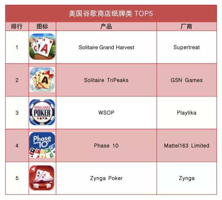 63亿！这家纸牌公司卖了