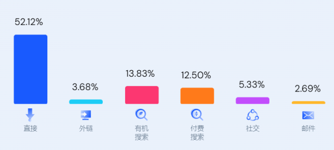 一辆卖2万元！E-Bike出海品牌高价卖爆北美