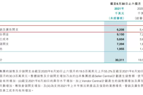 “刷单战”转型“广告战”：大卖烧掉1.6亿CPC广告，小卖怎么办