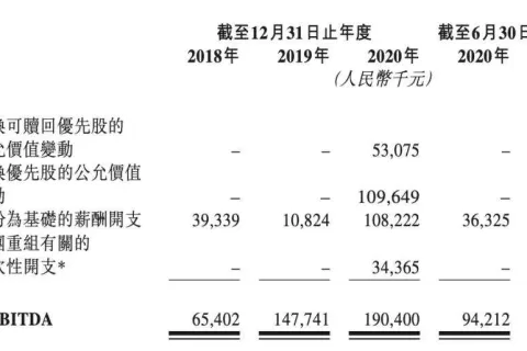 TT语音母公司闯关IPO，语音社交前景会如何？