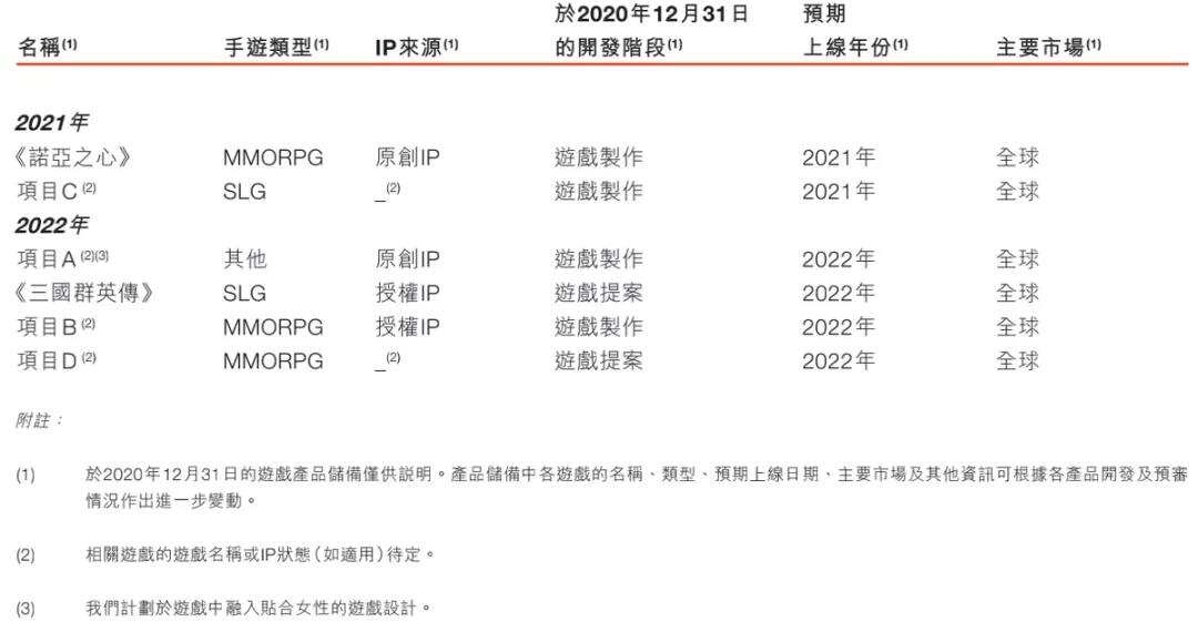 祖龙娱乐VS中手游：扒一扒手游研发商和发行商