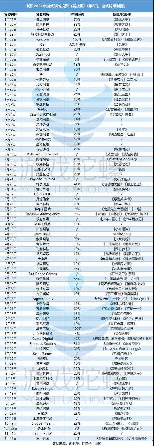 腾讯斥资17亿元入股日本角川，双方将协同IP和动画改编游戏
