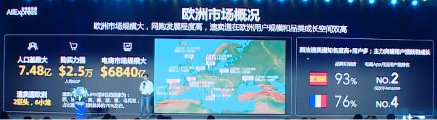 揭秘：2023速卖通在海外6大国家和区域的战略动作