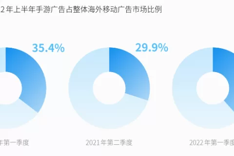 国产手游，全球抢量