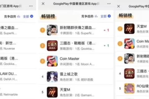 2021开年出海最大爆款！《新射雕群侠传》登顶港澳畅销榜