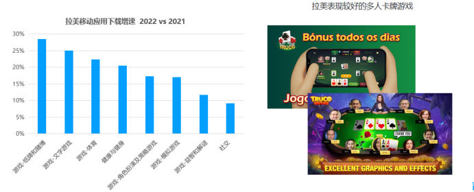 精华总结 | 寻觅游戏&泛娱乐出海“破局点” 多位大咖分享增长之道