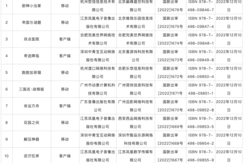 进口游戏终获版号，国家新闻出版署公布2022年44款过审产品信息