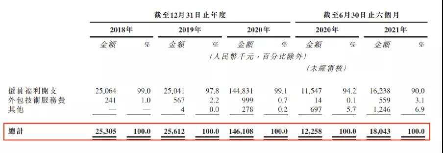“最强蜗牛”IPO上市！ 阿里腾讯B站纷纷入局