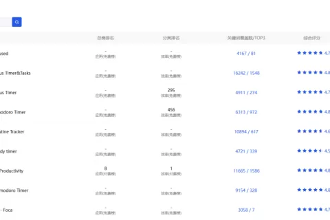 竞品ASO分析指南：转化率优化的秘密武器