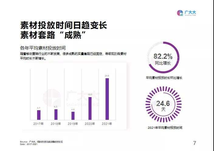 重磅发布！《2021全球移动应用（非游戏）营销白皮书》