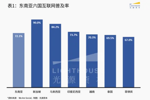 东南亚市场系列研究（二）：物流赛道观察 | 光源研究