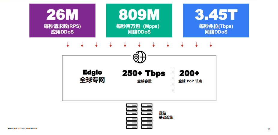 2022GICC｜直击品牌DTC增长痛点 多位大咖分享品牌建设新机遇/新打法
