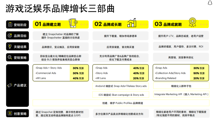 精华总结 | 寻觅游戏&泛娱乐出海“破局点” 多位大咖分享增长之道
