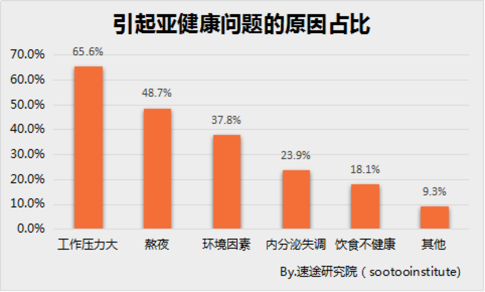 养生达人新中产，撑起千亿级营养补充剂市场