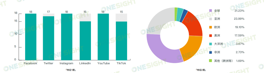 报告丨运动鞋服出海如何“拿捏”社媒营销？