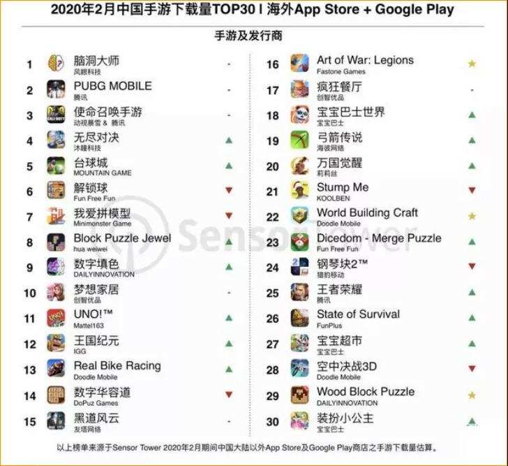 长期稳坐美国榜策略游戏畅销榜前30，Art of War: Legions是怎么做到的？