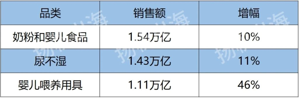 女人>小孩>狗>男人 这家出海企业被誉为母婴圈的“Shein”