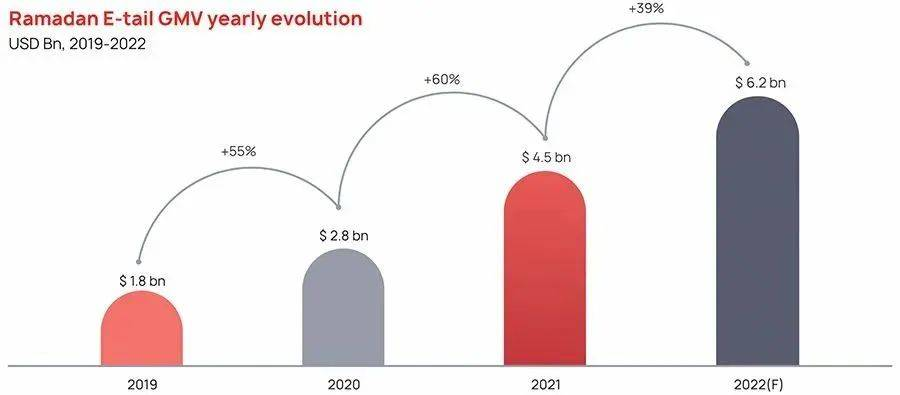 TikTok Shop斋月大促强势来袭，节日营销怎么玩出新花样