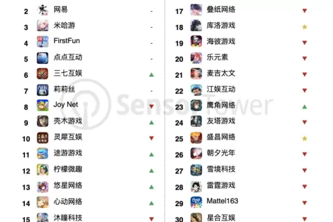 2024年5月中国手游发行商全球收入排行榜