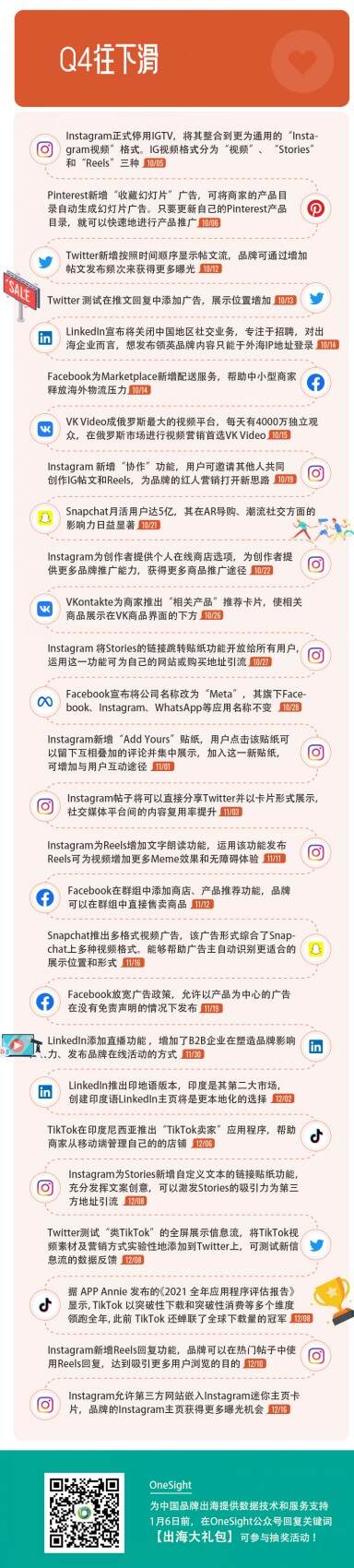 回溯2021：影响出海社媒营销的100件事