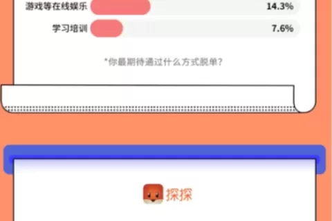 探探发布“Z世代”调研：社交软件成年轻人恋爱渠道Top3
